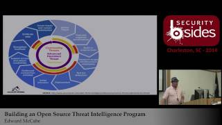 BSidesCHS 2014: Building an Open Source Threat Intelligence Program - Edward McCabe