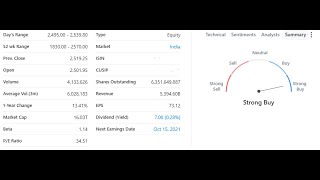 Buildup Your Trading Skills......|നിങ്ങളുടെ  ട്രേഡിംഗ് വൈദഗ്ദ്ധ്യം  വികസിപ്പിക്കുക#27