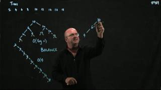 Trees 9 Introduction to rotations