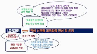 고교학점제 선도학교 운영 사례(김미선 청원여고)