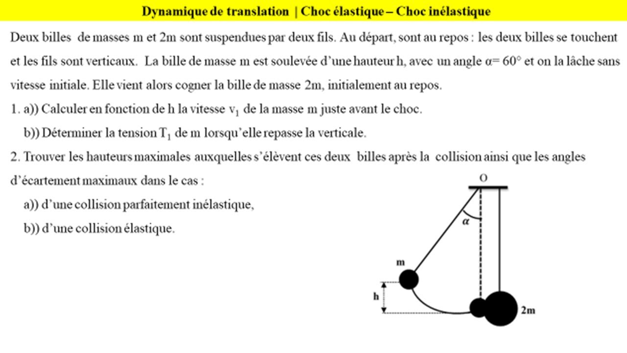 Pendule Simple | Choc élastique | Choc Inélastique | Problème De ...