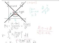 積分法（数学Ⅲ）31「斜軸の回転体②」