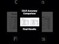 22LR Accuracy Test Results - Aguila vs CCI vs Federal vs Winchester #shorts #22lr #hunting