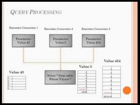 SQL Server Performance Tuning and Query Optimization SQL Server Performance Tuning and Query Optimization