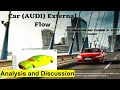 Car (AUDI) External Flow CFD Simulation, ANSYS Fluent Training