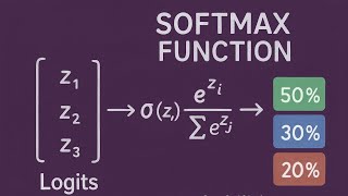 What is Softmax? AI's Probability Function