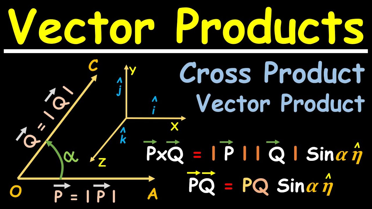 Lesson 7 Vector Cross Product Of Vectors Cross Product Of Unit