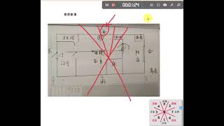 FS南方厨房看图断事课程3