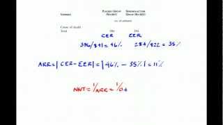 How To Calculate The Number Needed To Treat