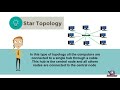 Types Of Network Topology [Nadia]