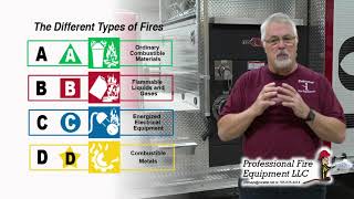 Professional Fire Equipment - Fire Extinguishers