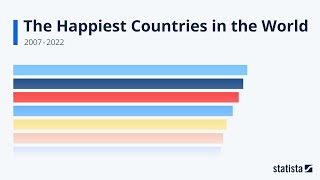 The Happiest Countries in the World: Statista Racing Bar Animation
