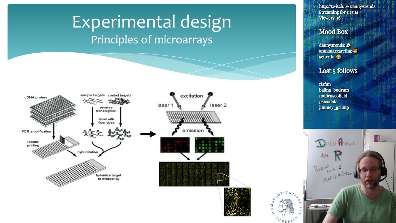 Data Analysis Using R Microarray Analysis And Statistical Testing
