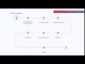 Become an Algorithmic Programmer with Log2Base2