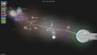 microsoft/STL - Gource visualisation