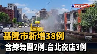 基隆市新增38例　含練舞團2例.台北夜店3例－民視新聞