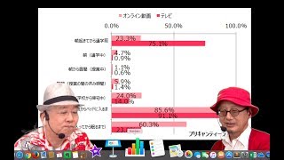 オンライン動画とTVどちらを視聴してる　スマタブ通信　スマタブベタトーク vol.247