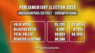 Anuradhapura District - Horowpathana Polling Division Results | Parliamentary Election 2024