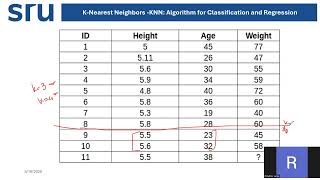 KNN Algorithm Explained with Classification & Regression Problems | Machine Learning