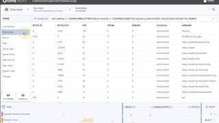 Sysdig Inspect Overview