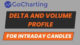 Analyze Delta and Volume Profile for each Candle on smaller timeframe ( In English )