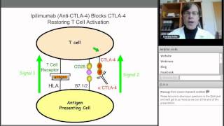 Immunotherapy: The Future of Prostate Cancer is Here, with Charles Drake