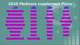 Medicare 101 Educational workshop