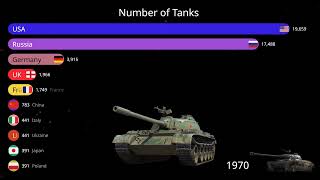 How Many Tanks Does Each Country Have? | 2025 Global Military Power Comparison