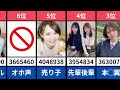 【番号あり】fc2ppv動画のトップ100作品をランキング順にすべて紹介！べストオブ素人美女【2023年版】