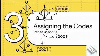 The Genius Behind Data Compression Nobody Talks About