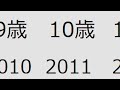 【ミステリー】人形に録音された、子供の声の謎