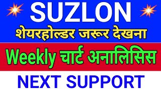 suzlon Weekly चार्ट अनालिसिस. suzlon energy latest news, suzlon energy latest news today