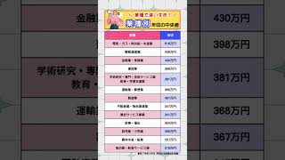 業種で違いすぎ！「業種別」年収の中央値 #放課後等デイサービス #経営者 #起業 #福祉 #介護