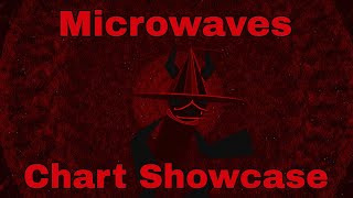 fnf - Microwaves Rehauled chart showcase