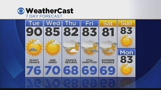 Overnight Weather 8/3: Mostly Clear, Warm