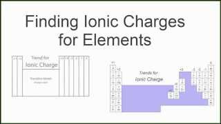 Finding the Ionic Charge for Elements on the Periodic Table