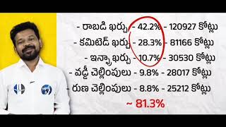 ఆంధ్రప్రదేశ్‌లోని పేదల భవిష్యత్తుతో టీడీపీ ఎలా ఆడుకోవాలని చూస్తుందో అర్థం కావాలంటే ఈ వీడియో చూడండి!