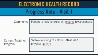 The Dangers of Copy and Paste in EHRs