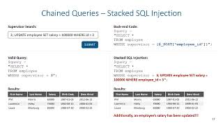 Data Protection - SQL Injections (Stacked Injection)