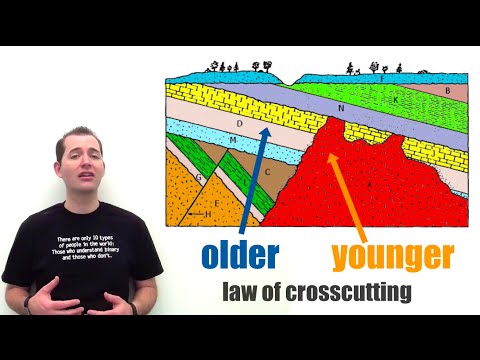 Why are layers of rocks related with each other Brainly?