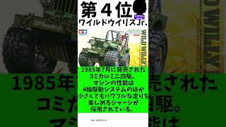 昭和生まれの俺たちが大好きだったミニ四駆ランキング　#明日誰かに語りたくなる　#あるある #ランキング　#ホットショットJr　#スーパードラゴンJr　#サンダードラゴンJr　#ワイルドウイリスJr.