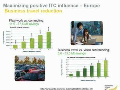 Power consumption and energy efficiency of telecom networks