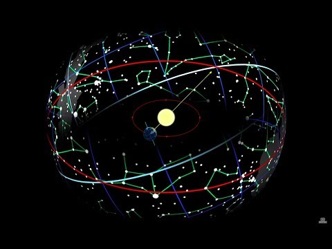 What is the celestial sphere and why is it still useful today?