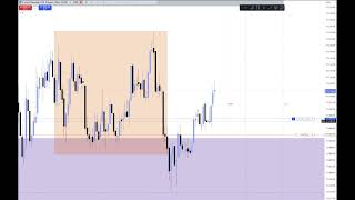 3 Minutes to $550: My NQ Trading Secret!