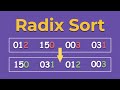 Radix Sort Algorithm: A Step-by-Step Visualization