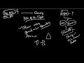 2.physics optics ray optics and law of reflection class 12 physics