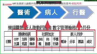 直播 LERICH樂瑞購物藍鷹NDO07 我的樂瑞故事3突破困境與成就肯定 6 5檢核表的重要說明公開版2021 1117A