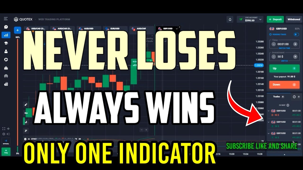 Never Loses - Only One Indicator Always Wins - Best Quotex Trading ...