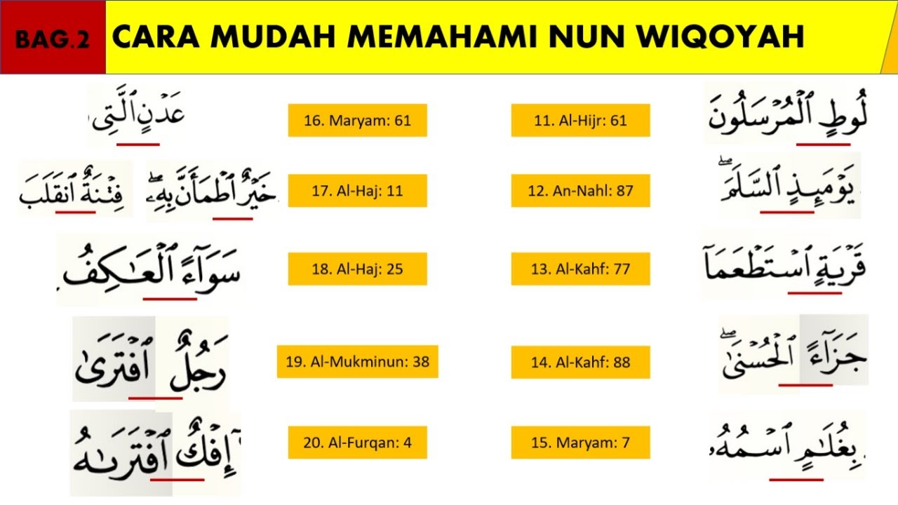 CARA MUDAH MEMAHAMI NUN WIQOYAH DALAM AL-QURAN | NUN IWADH | NUN WASHAL ...