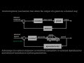 The Basics of Control Systems: Open Loop and Closed Loop